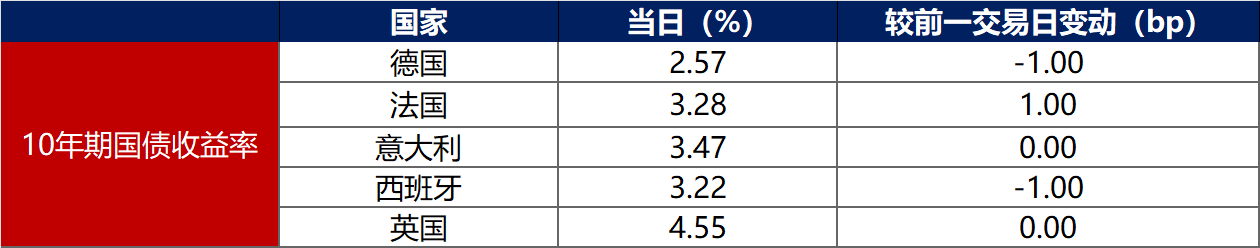 7月14日起帆转债下跌1.01%，转股溢价率53.13%