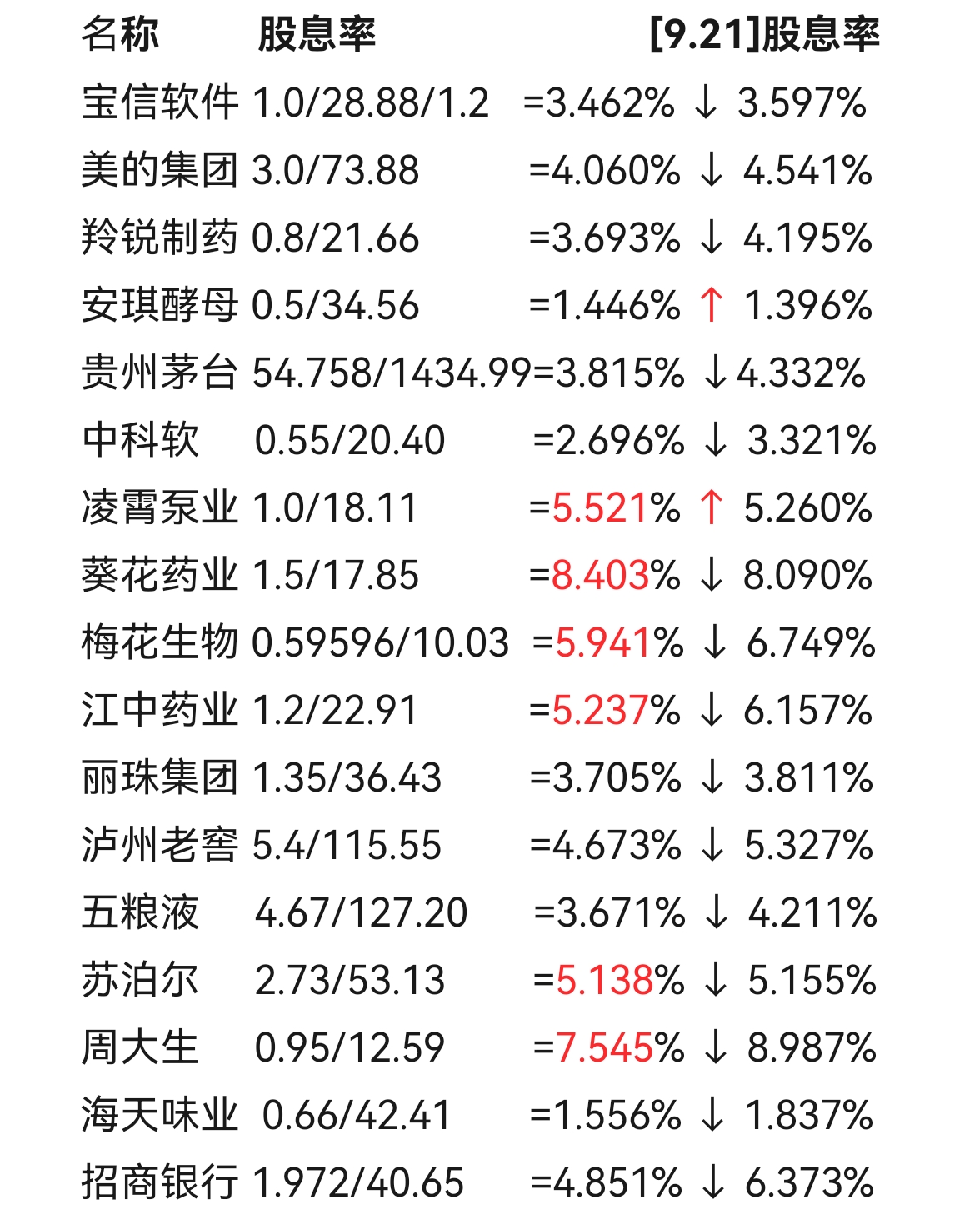 7月14日睿创转债下跌2.39%，转股溢价率4.25%