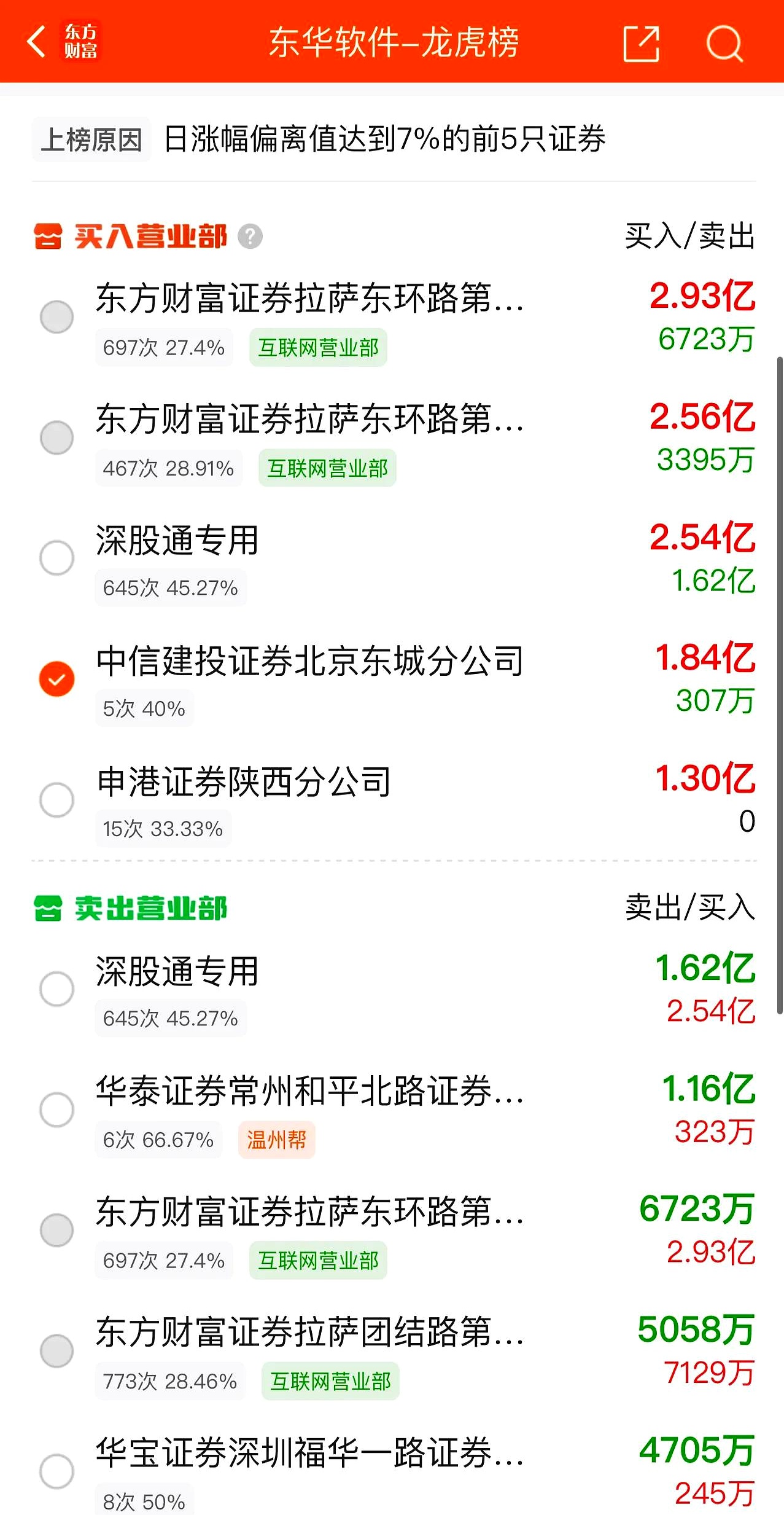 7月14日富淼转债上涨0.28%，转股溢价率36.86%