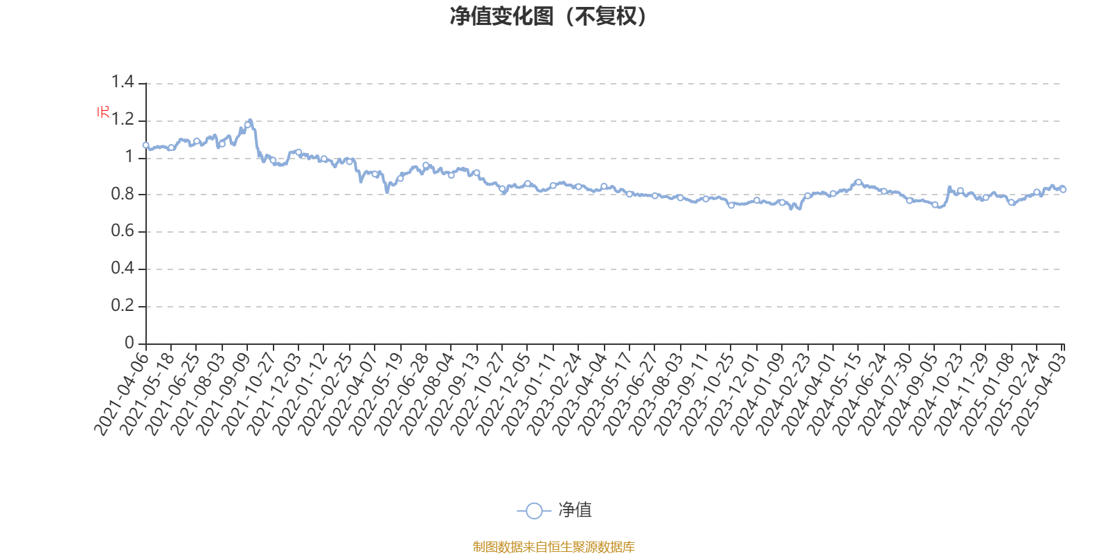 7月14日富淼转债上涨0.28%，转股溢价率36.86%