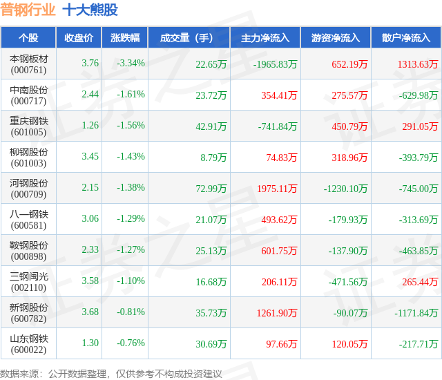 7月11日南药转债上涨0.28%，转股溢价率23.72%