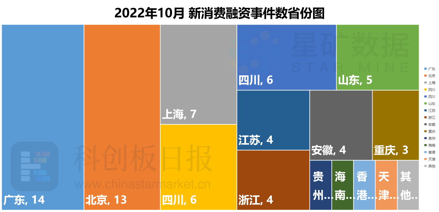 北京通美IPO：起了个大早,赶了个晚集