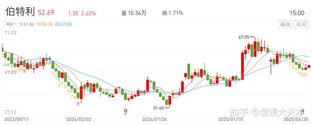 7月15日旺能转债下跌0.3%，转股溢价率8.25%