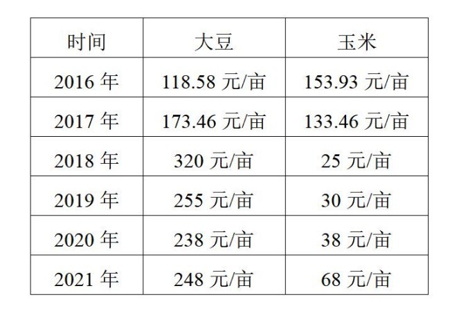 7月15日三房转债下跌2.15%，转股溢价率47.97%