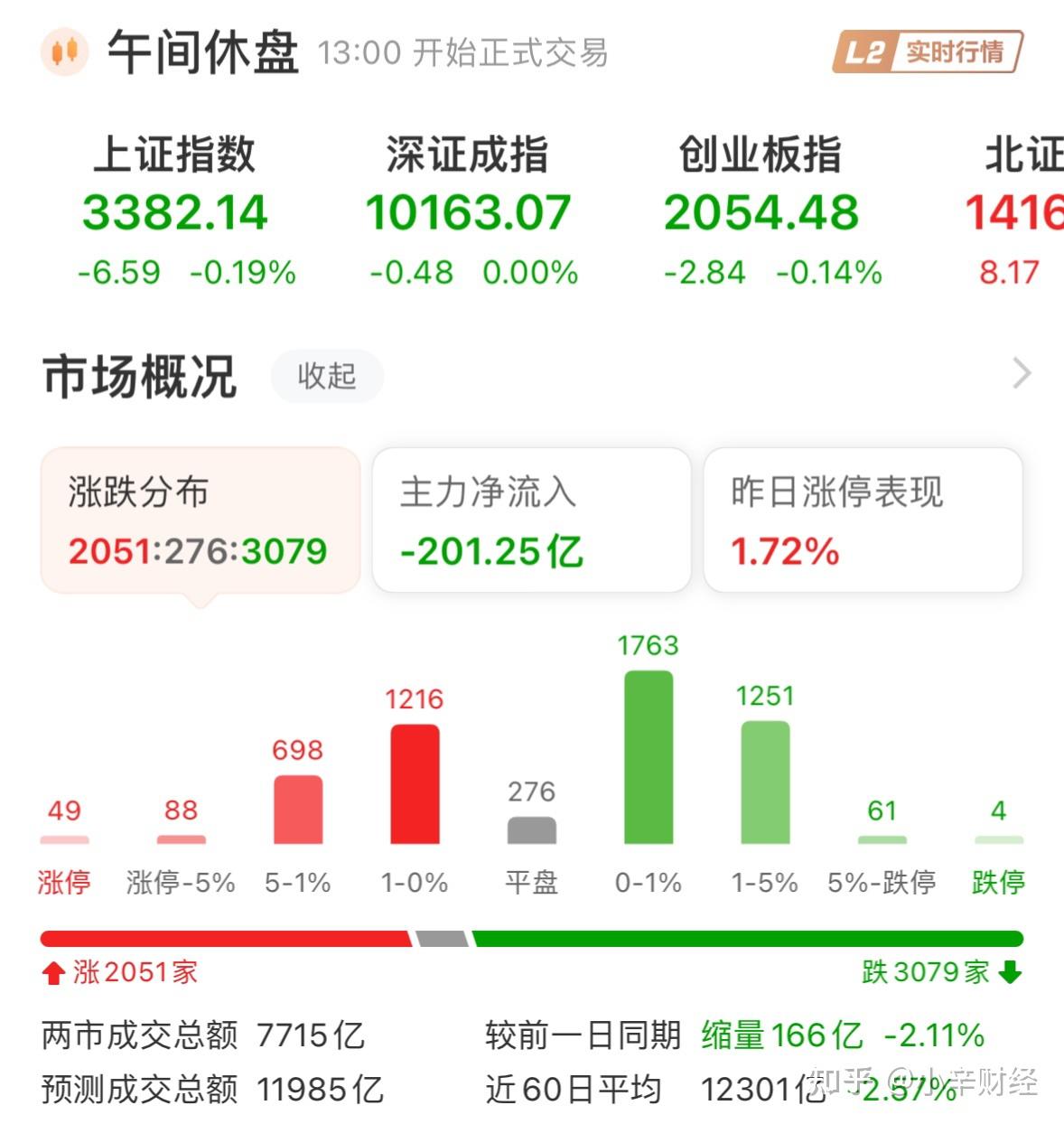 7月15日联创转债下跌0.19%，转股溢价率31.32%