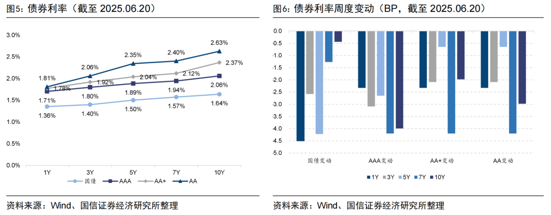 7月15日永22转债下跌0.82%，转股溢价率81.5%