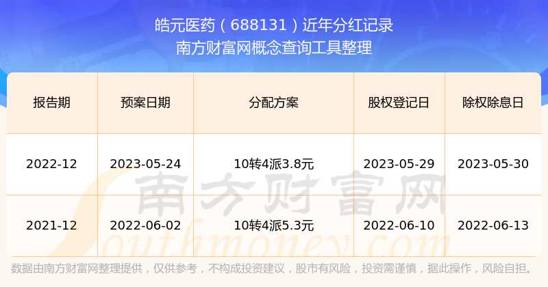 7月15日三房转债下跌2.15%，转股溢价率47.97%