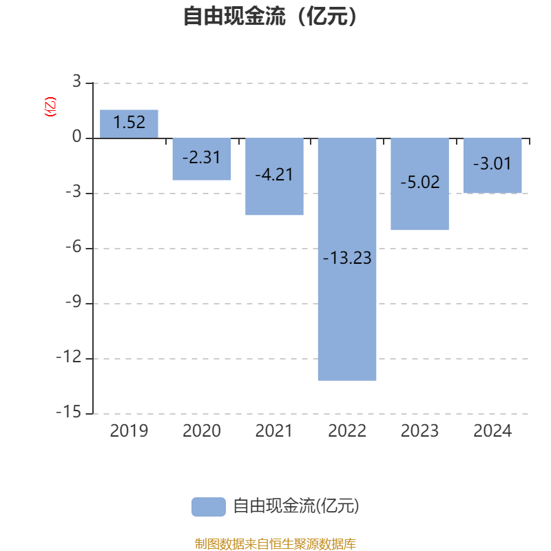 7月15日神马转债下跌0.83%，转股溢价率11.95%