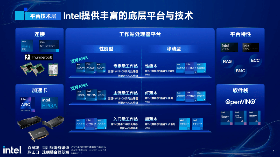 每日互动：发布GAI OS操作系统 推十万元级AI工作站