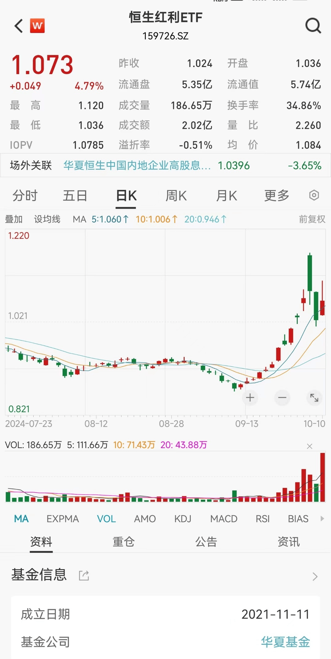 行业ETF风向标丨游戏市场持续转暖，三只游戏ETF半日涨幅超2%