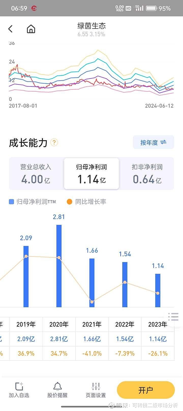 财报季转债市场下修博弈升级