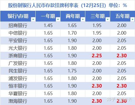 渤海银行：截至今年6月末服务科技型企业总量超7000家