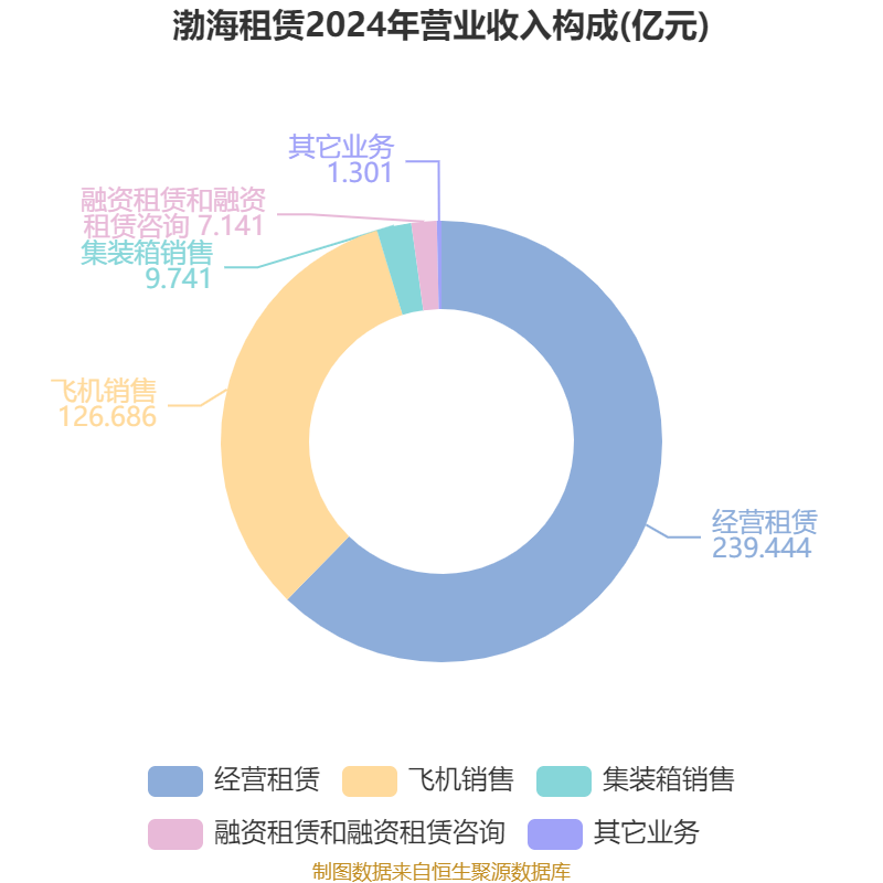 渤海银行：截至今年6月末服务科技型企业总量超7000家