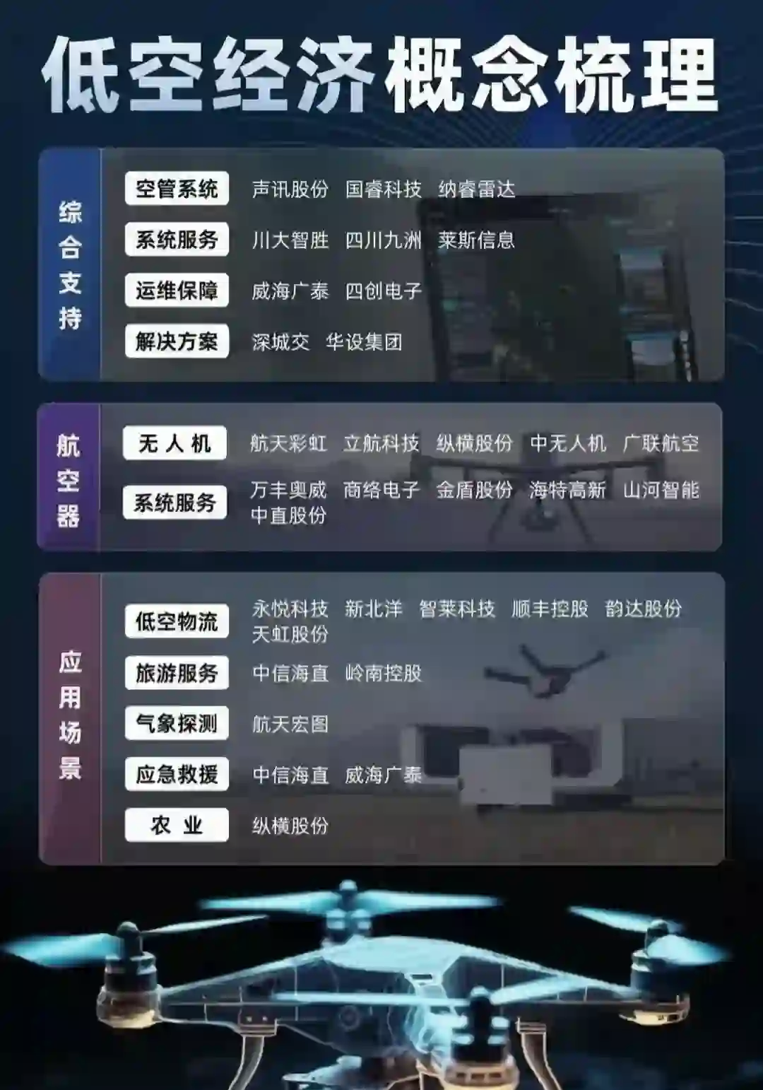 纵横股份：受益低空经济 预计上半年营收增逾六成