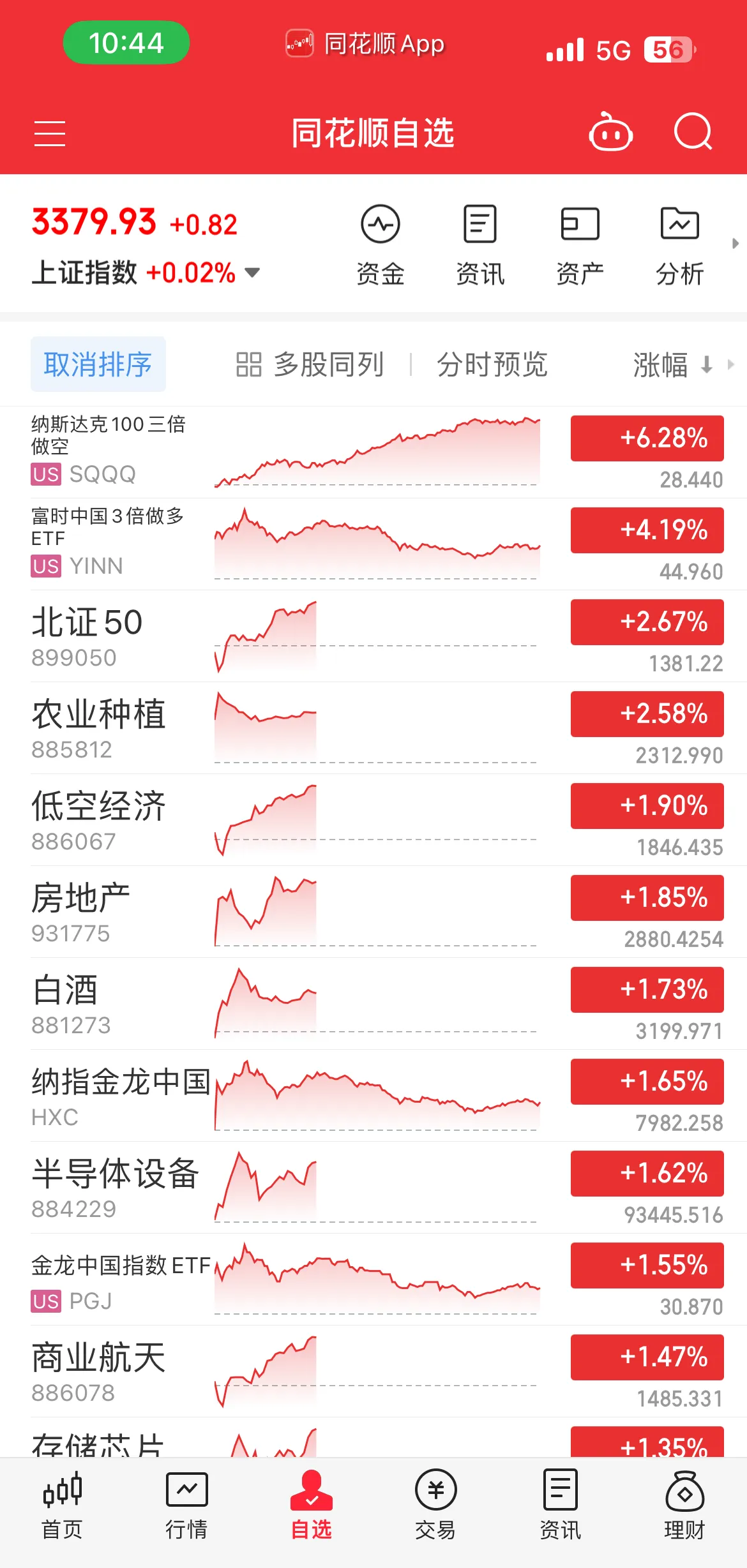 纵横股份：受益低空经济 预计上半年营收增逾六成
