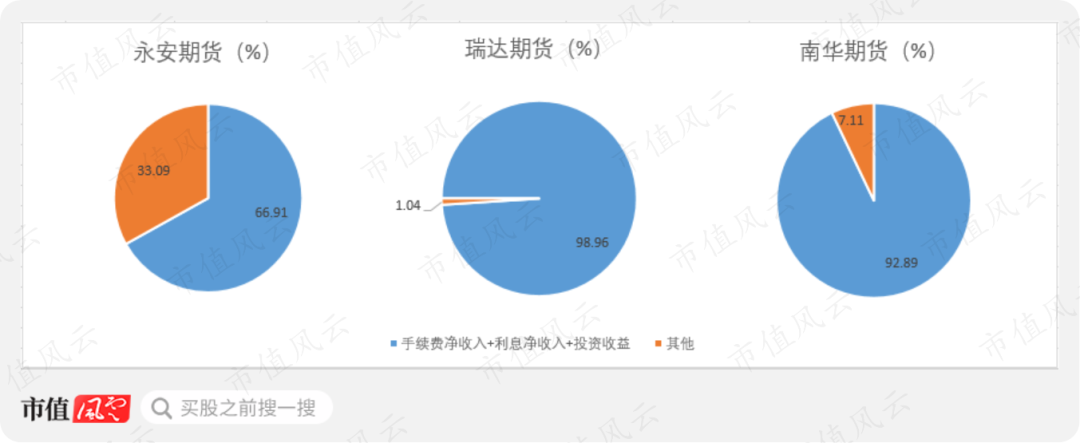 两家期货公司同日摘牌 新三板期货公司上演“进与退”
