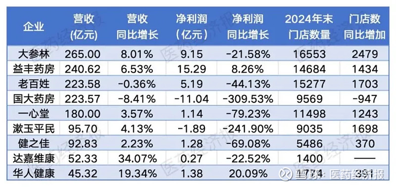 远大医药创新眼药首张处方落地