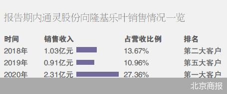 IPO审核提速 四家企业本周迎考