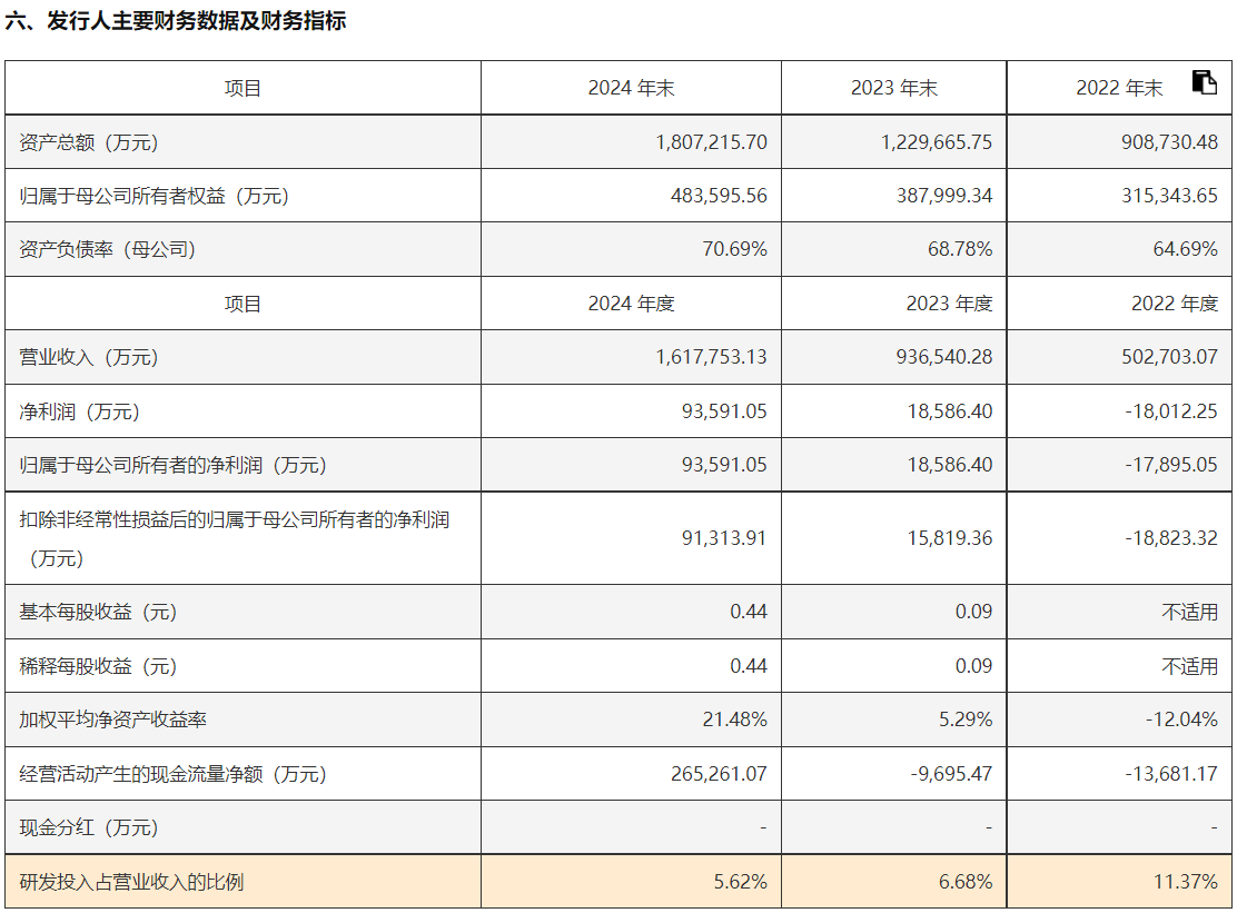 IPO审核提速 四家企业本周迎考