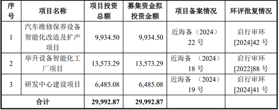 IPO审核提速 四家企业本周迎考
