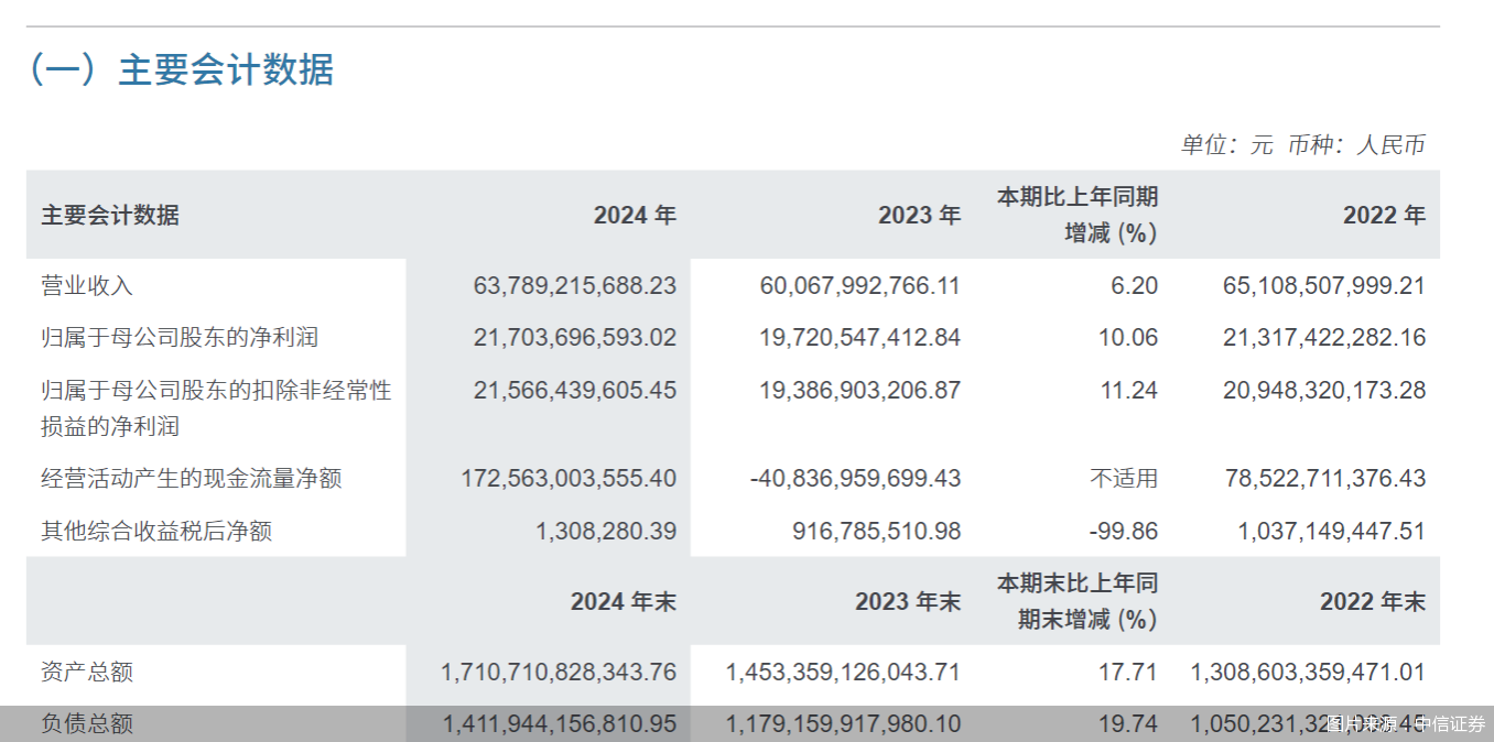 永安期货：拟每股实际派发现金红利0.07元