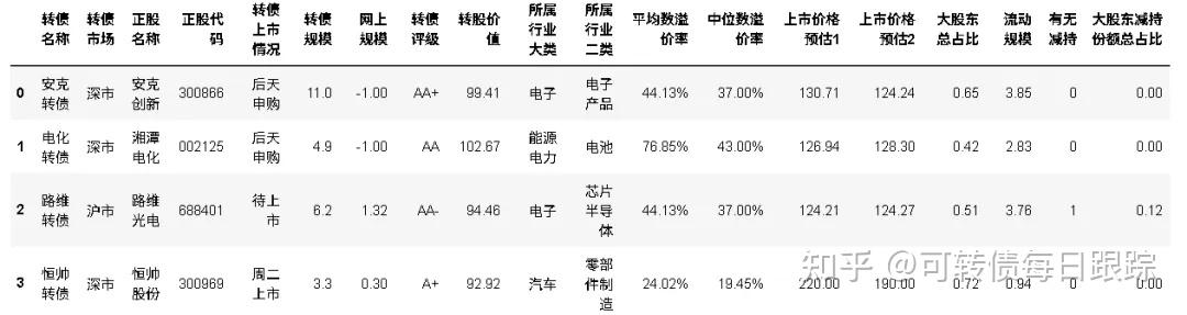 7月16日航宇转债上涨0.79%，转股溢价率11.49%