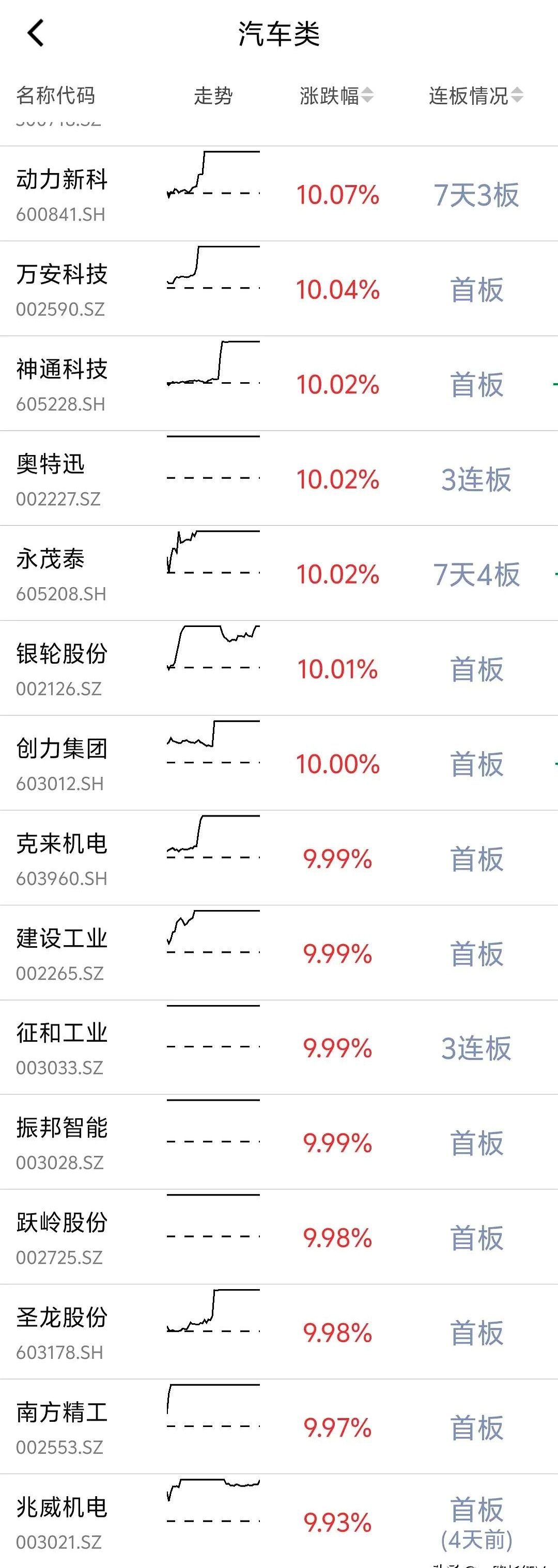 7月16日航宇转债上涨0.79%，转股溢价率11.49%
