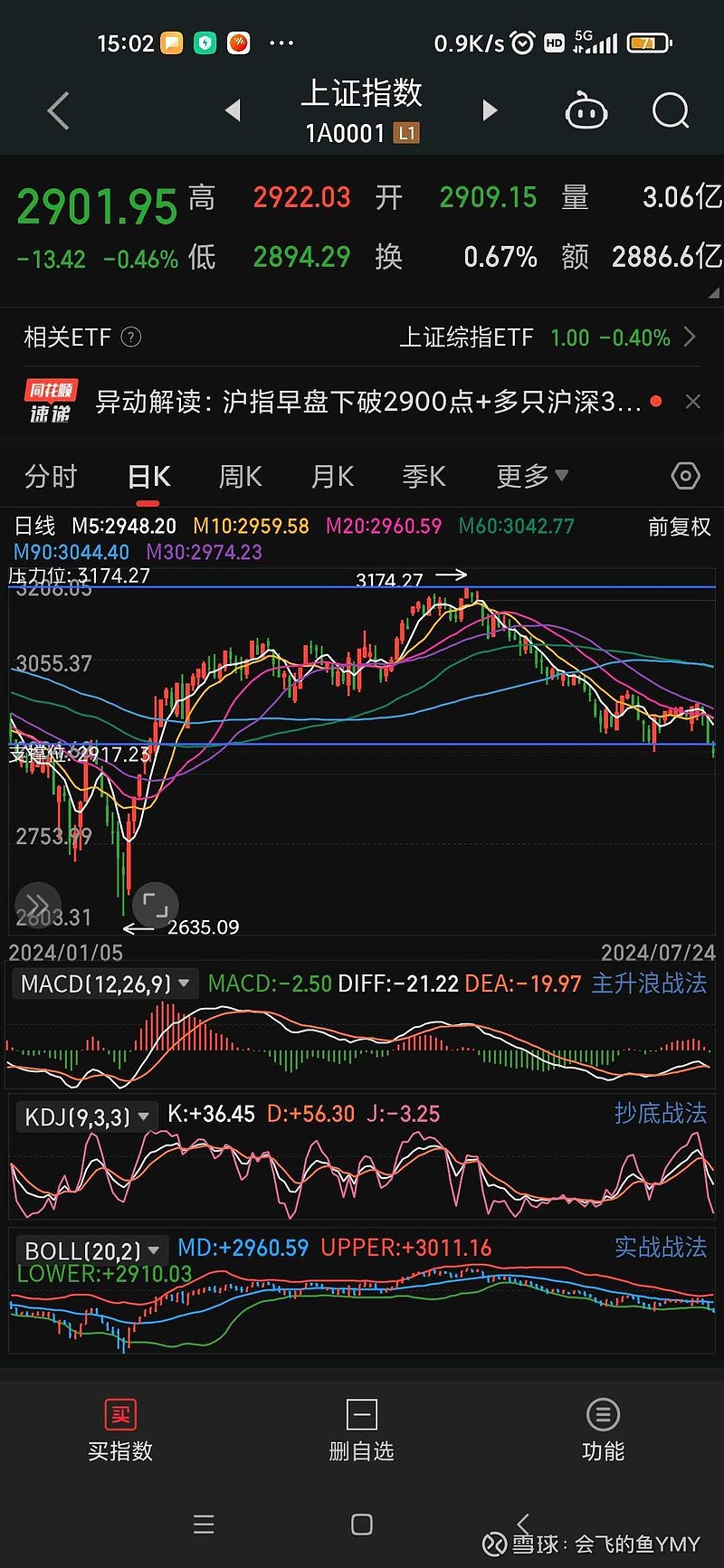上市公司多措并举 提振投资者信心