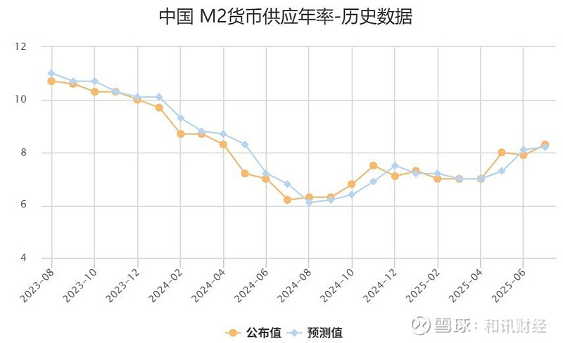 央行：2025年前五个月社会融资规模增量累计为18.63万亿元