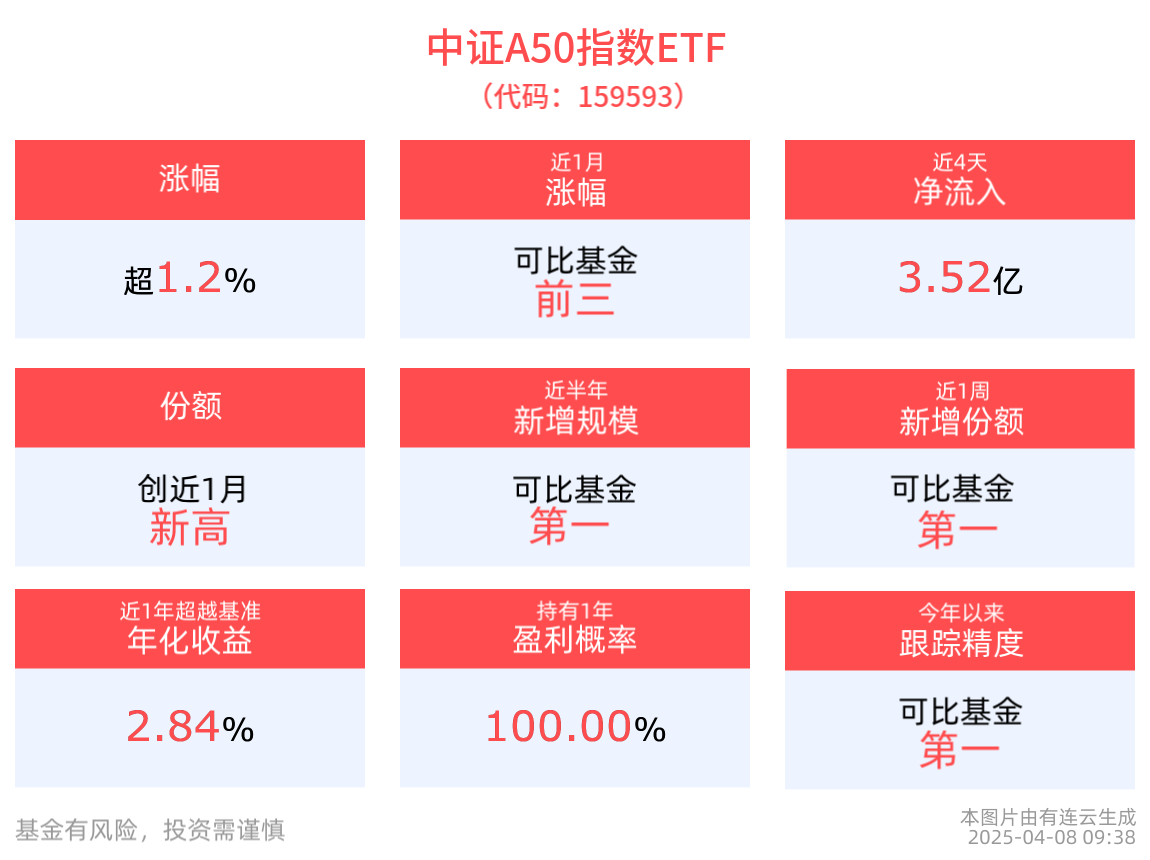 平安基金钱晶旗下平安中证A50ETF中报最新持仓，重仓贵州茅台