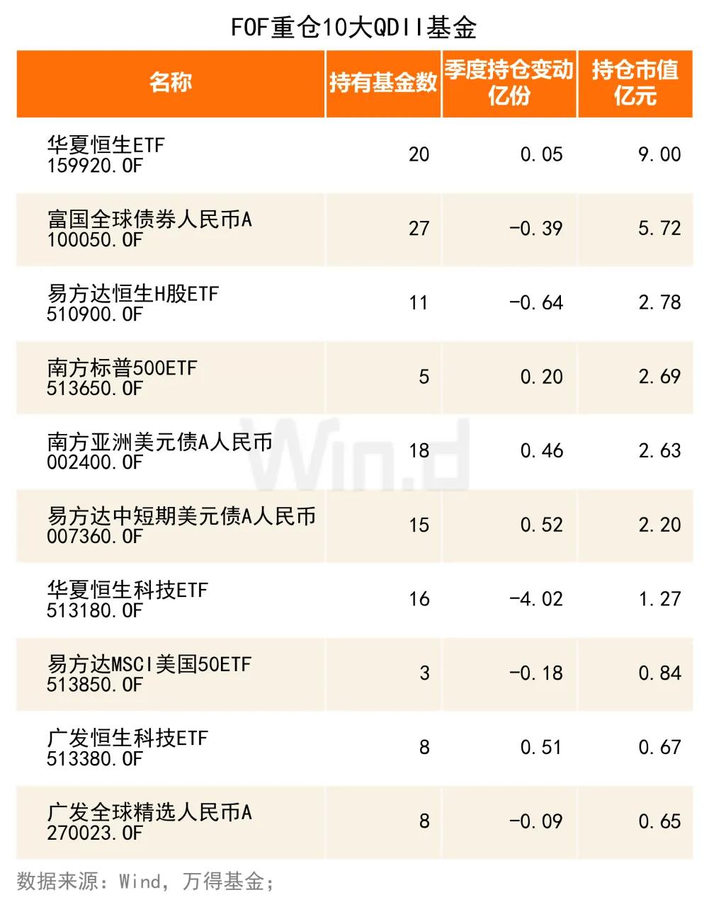 银华基金马君旗下银华中证A500ETF中报最新持仓，重仓贵州茅台