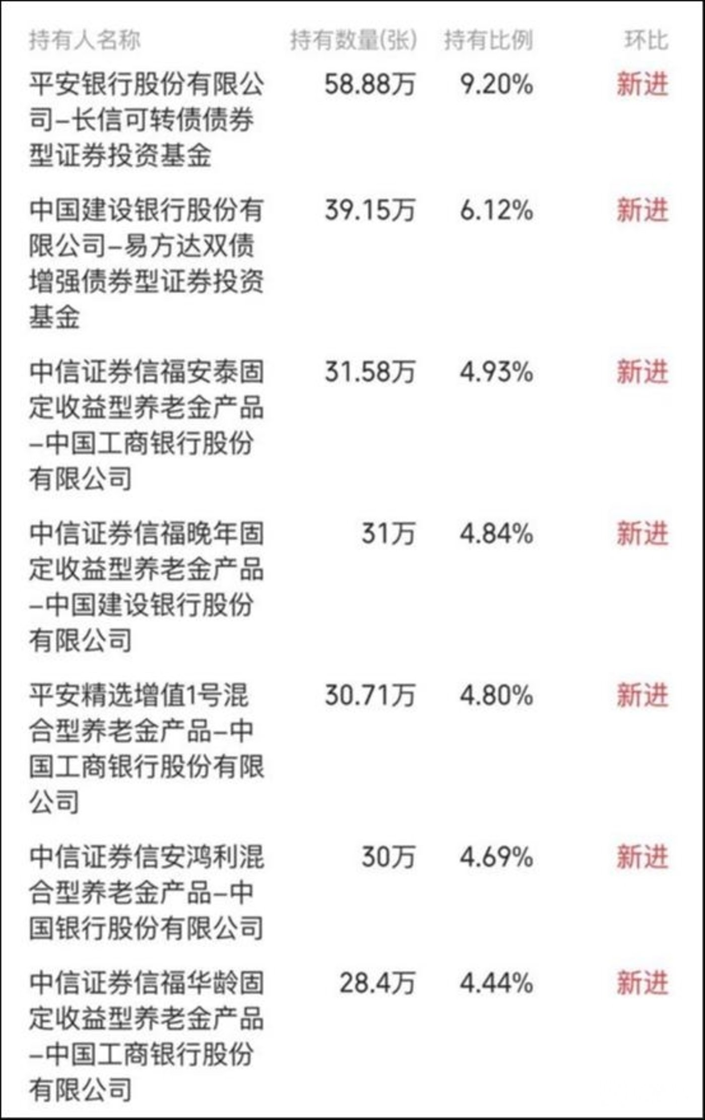易基双债A,易基双债C: 易方达双债增强债券型证券投资基金更新的招募说明书