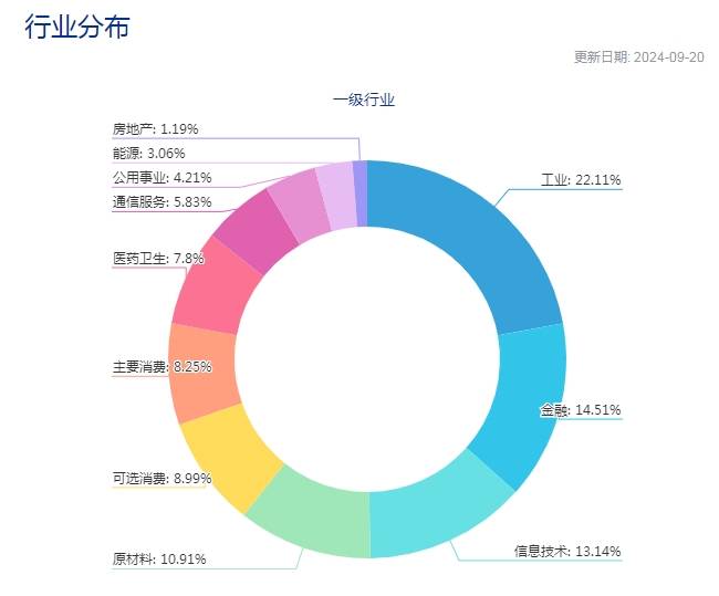 标普全球中国区主席黄直：持续看好中国市场活力与潜力
