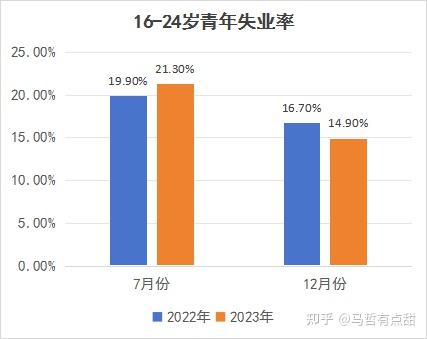 国家统计局：青年人失业率连续三个月下降