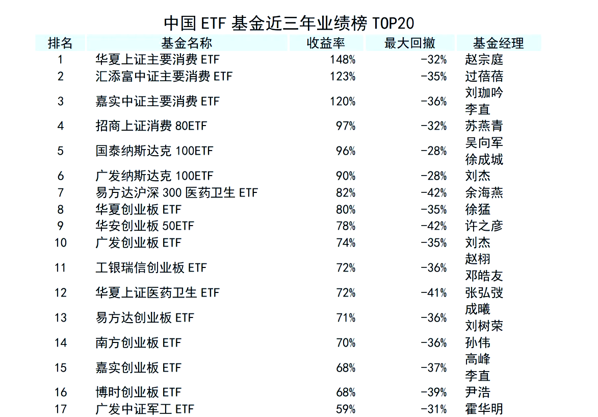 最新业绩榜|上银基金权益类基金近2年绝对收益分类评分排名TOP6
