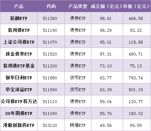 二季报点评：招商中证消费电子主题ETF基金季度涨幅-3.01%