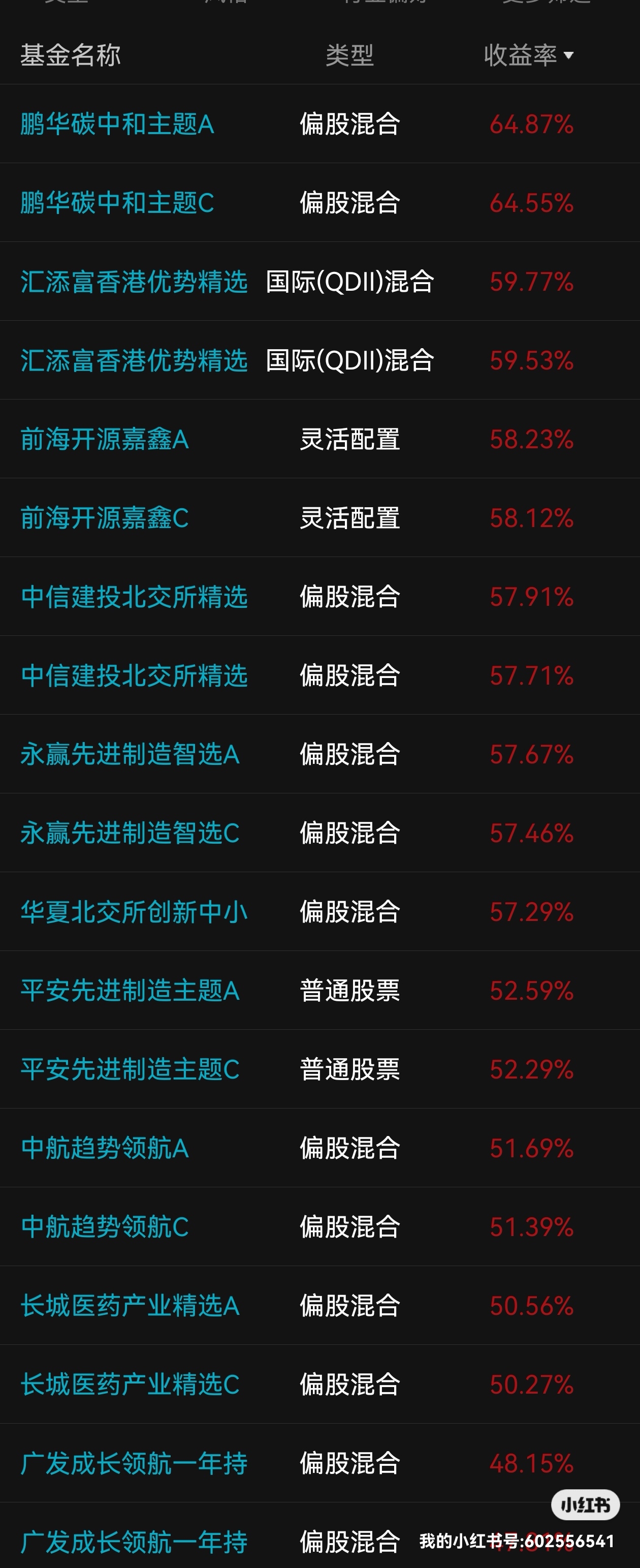 最新业绩榜|上银基金权益类基金近2年绝对收益分类评分排名TOP6