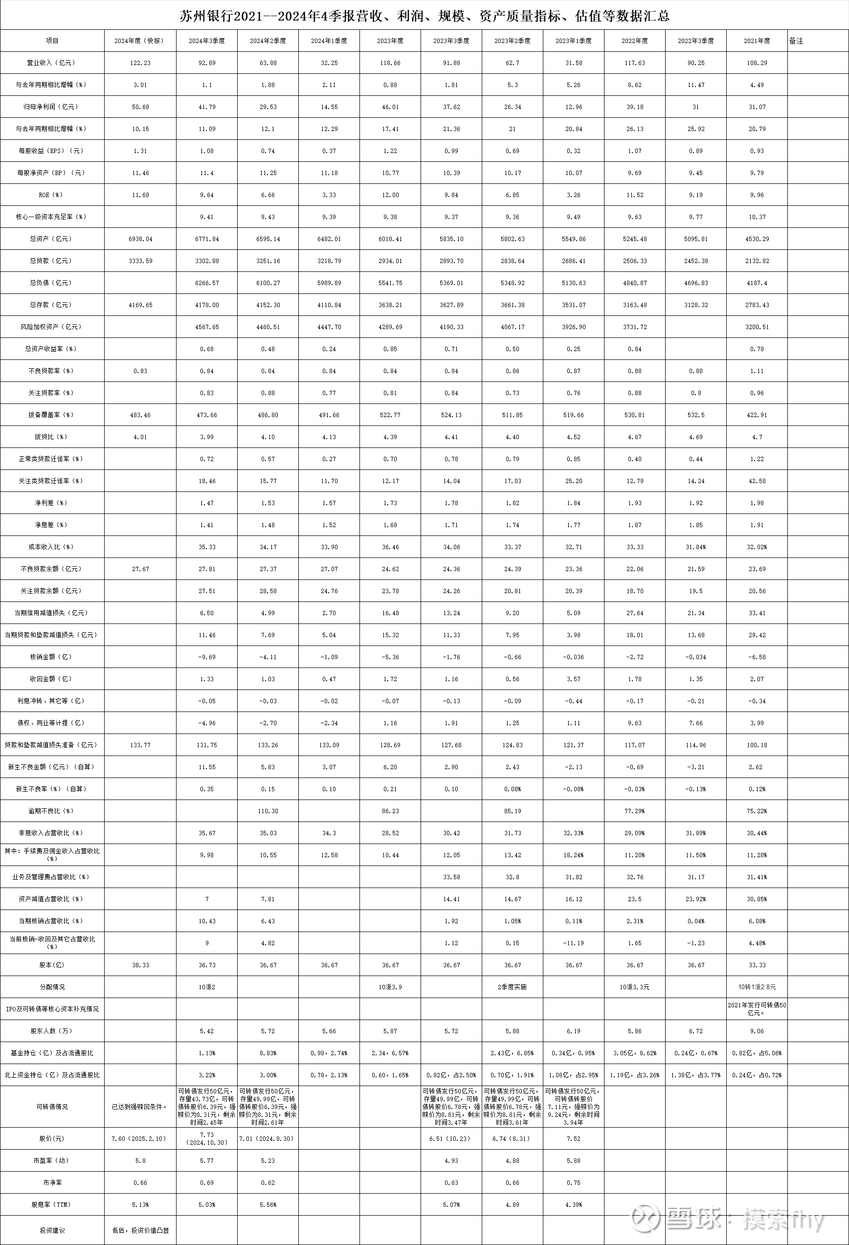最新业绩榜|上银基金权益类基金近2年绝对收益分类评分排名TOP6