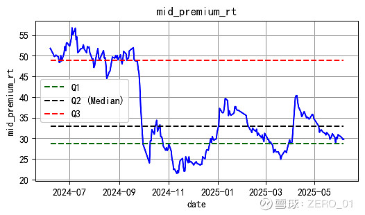 7月18日洁美转债下跌0.2%,转股溢价率55.99%