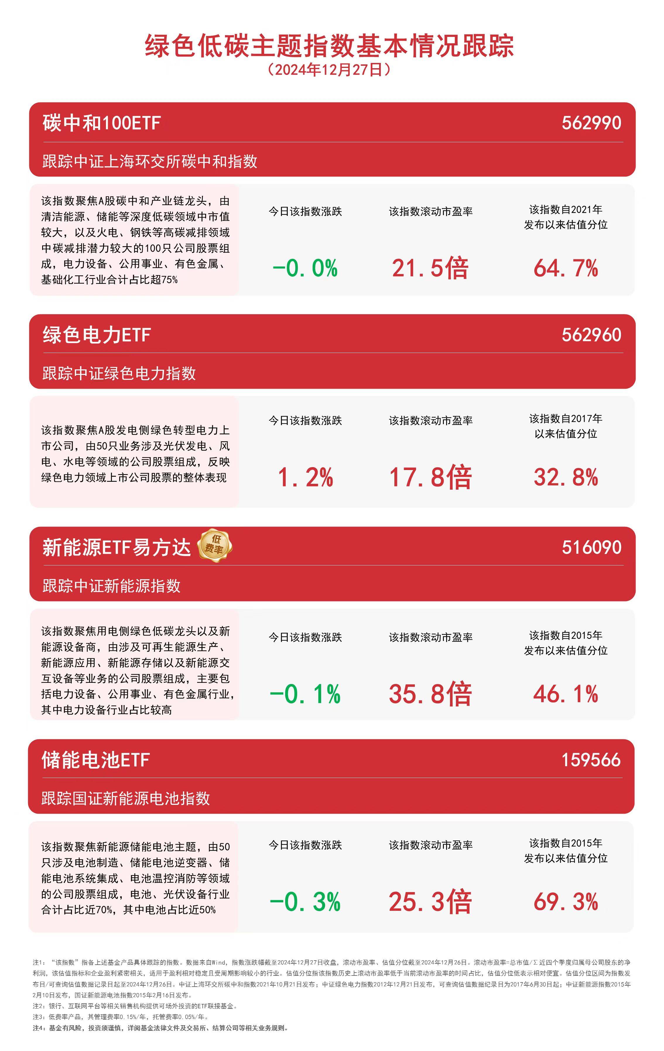 从家庭储能到电网级应用 派能科技以研发重构绿色能源价值链