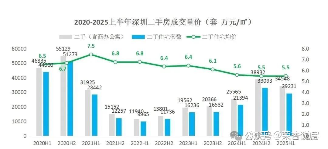 5月新房市场亮点多 下半年楼市成交量有望逐渐回升