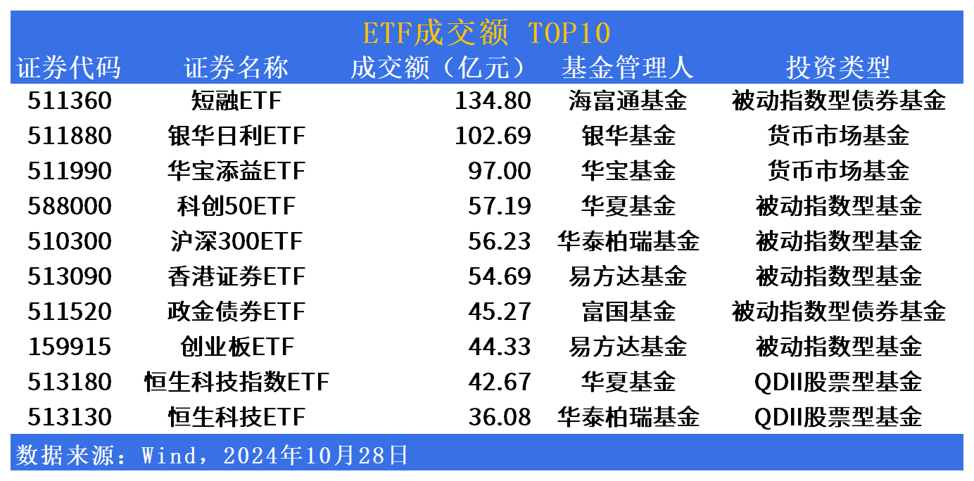 ETF规模速报 | 科创50ETF净流入超13亿元，短融ETF净流出超10亿元