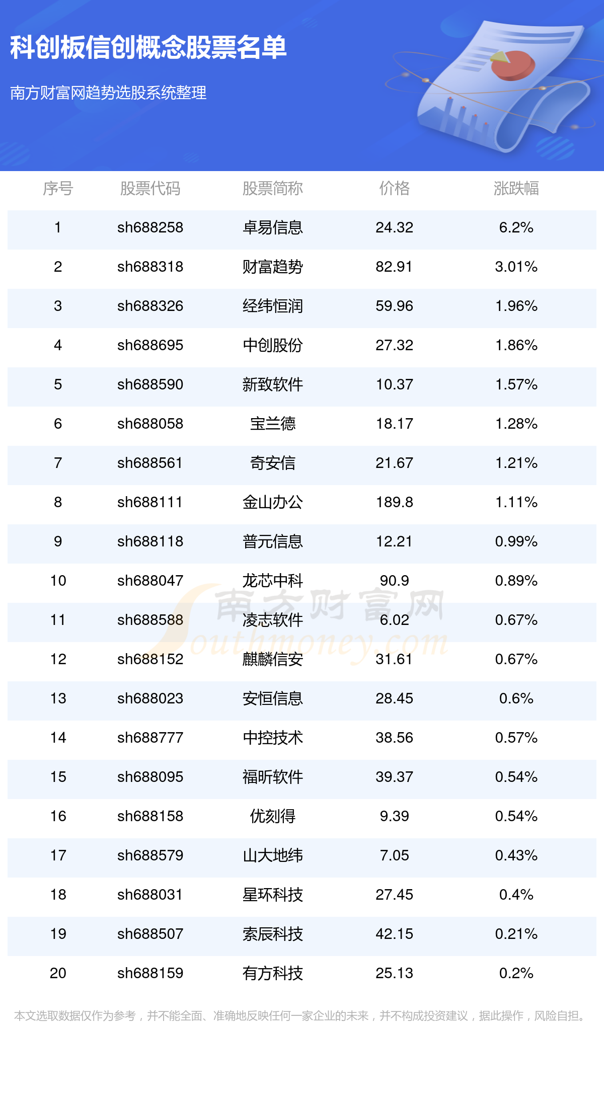 创元期货：将筹建北京朝阳分公司、湖北分公司