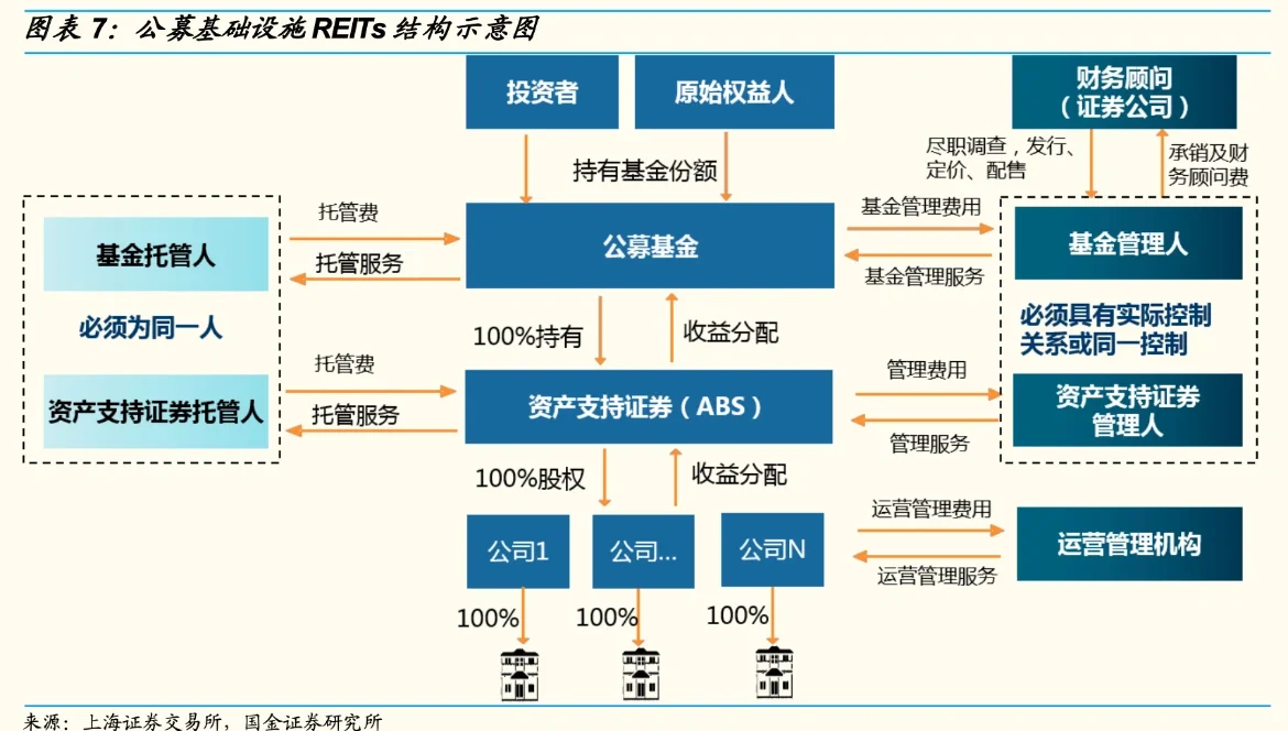 首批两单数据中心公募REITs，正式获批！