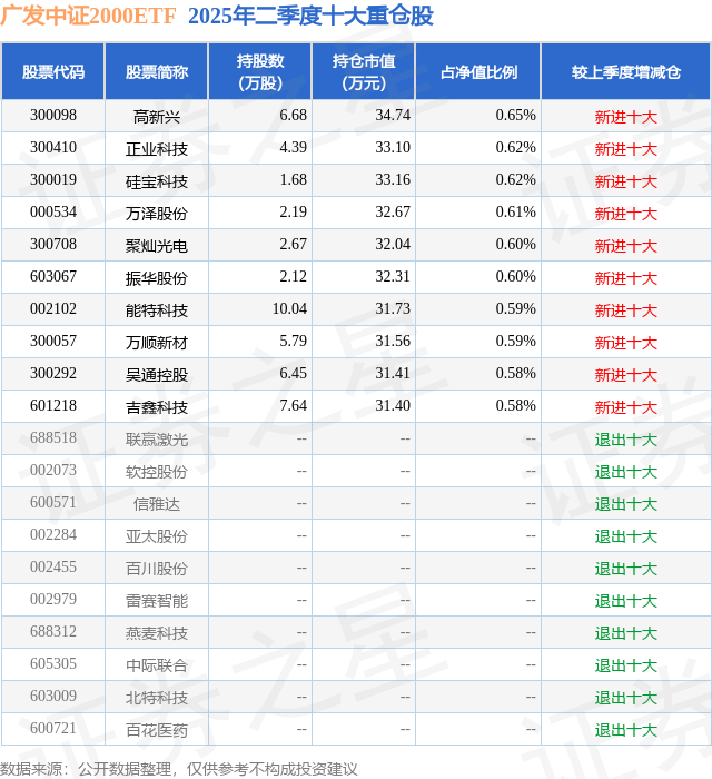二季报点评：大成恒生医疗保健ETF(QDII)基金季度涨幅18.22%