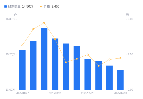 A股公司研发投入不断攀升 科技创新与产业升级同频共振