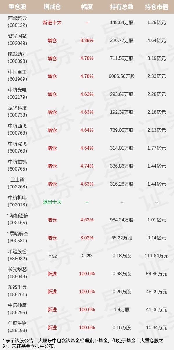 二季报点评：富国国证疫苗与生物科技ETF基金季度涨幅-0.85%