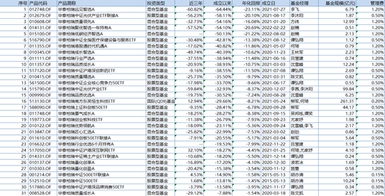 二季报点评：华泰柏瑞中证中央企业红利ETF基金季度涨幅3.56%