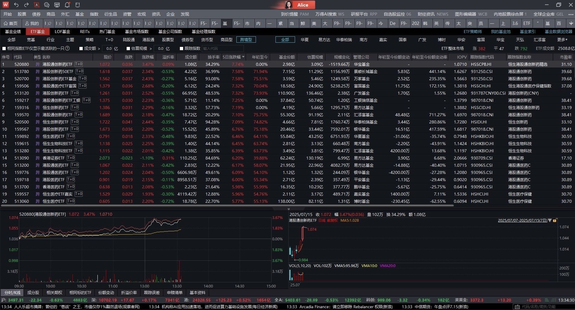 二季报点评：富国恒生港股通高股息低波动ETF(QDII)基金季度涨幅11.10%
