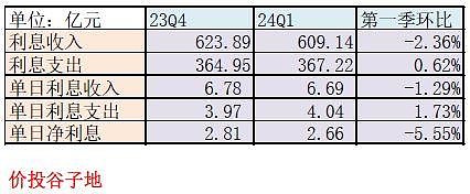 二季报点评：富国中证A100ETF基金季度涨幅1.24%